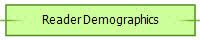 Reader Age Demographics